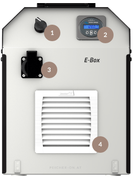E-Box Vorderseite